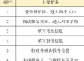 2026考研报名,2026考研报名时间