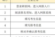 2026考研报名,2026考研报名时间