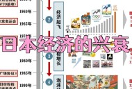 日本GDP下降1.8%,日本gdp下降的原因