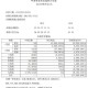 代打彩票中1800万,代打彩票中奖