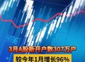 A股新开户156万户,a股新开户数