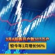 A股新开户156万户,a股新开户数
