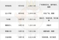 2025国庆档电影,2025年是国庆多少周年？