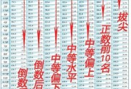 山东男高中生身高,山东高中女生平均身高？