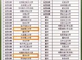 大学增17个硬核专业,大学增17个硬核专业有哪些 大学增17个硬核专业,大学增17个硬核专业有哪些