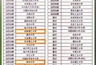 大学增17个硬核专业,大学增17个硬核专业有哪些