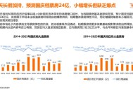 国庆档票房18.35亿,国庆档票房近37亿元