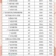 民办投档线超双一流,比录取分数线多10分能录取吗？