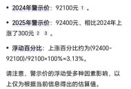 人民币又大涨,人民币升值为何房价大涨？