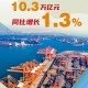 货物贸易全球第一,2020年我国货物进出口总值达4.65万亿美元 位居稳居全球什么货物贸易大国？