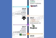 安踏市值蒸发125亿,安踏市值蒸发125亿美元