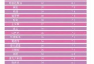 中国人工作时间太长,在工厂上班时间太长会有什么后果？