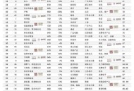 中国最新富豪榜出炉,中国亿元富豪排行榜？