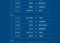 全运会赛程日历来了,全运会的赛程日历