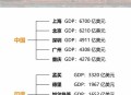 印度要跟中国比外卖,印度与中国相比