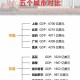 印度要跟中国比外卖,印度与中国相比