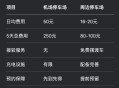 珠海全市范围五停,珠海这边营运车停运费每天是多少？