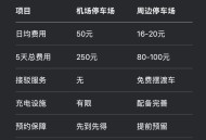 珠海全市范围五停,珠海这边营运车停运费每天是多少？