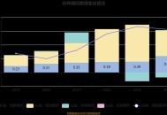 乐华娱乐涨超20%,乐华娱乐盈利情况