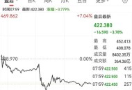 微软美股涨4.6%,巨头财报来袭，苹果、微软、特斯拉谁将开启美股巨震？