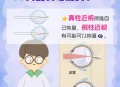 近视搬重物险失明,用近视的眼睛看东西能锻炼吗？