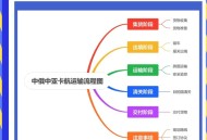 限制中航班飞俄领空,欧洲飞亚洲需要过境俄罗斯吗？