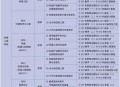 7次考研4个学位,全国研究生硕士学位有几所？