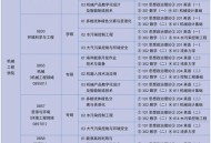 7次考研4个学位,全国研究生硕士学位有几所？