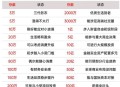 居民存款减1.11万亿,居民存款减1.11万亿是真的吗