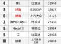 特斯拉欧洲销量崩了,9月份特斯拉全球销量？