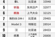 特斯拉欧洲销量崩了,9月份特斯拉全球销量？
