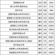 民办投档线超双一流,民办专科录取看投档线吗？