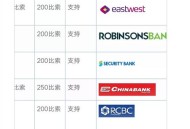 菲律宾爆发武装冲突,哪里能把外国硬币兑换成人民币？