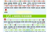 上海地铁新票种试点,上海地铁全程票怎么买？