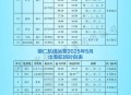 航班提前15小时起飞,大兴机场航班提前多久？