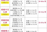 8所公立大学学费齐涨,为什么公办大学学费会突然提高？