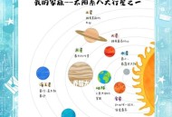 地球矿物家族新成员,月球上有哪五种矿物是地球上没有？