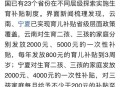 国家育儿补贴公布,国家育儿补贴公布了吗