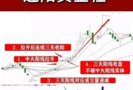 黄金涨9周高台跳水,黄金走高