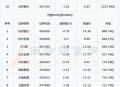 金融科技概念股爆发,金融龙头股？