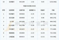 金融科技概念股爆发,金融龙头股？