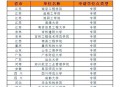 7次考研4个学位,7次考研4个学位什么意思