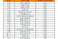 7次考研4个学位,7次考研4个学位什么意思