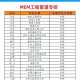 7次考研4个学位,7次考研4个学位什么意思