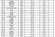 德国工业产值暴跌,2020德国工业产值？
