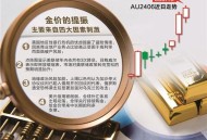 日本利率创30年新高,日本利率创30年新高的股票