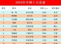 中国增70位亿万富豪,70公斤的亿万倍是多少？