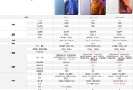 小米17Ultra售价,小米17ultra售价多少