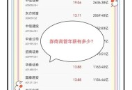 年薪几百万高管辞职,给公司造成损失的高管辞职公司不批怎么办？