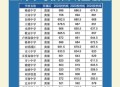 民办投档线超双一流,中考未达普高线可以上民办高中吗？